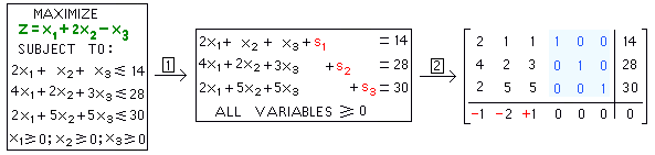 a-quick-introduction-to-simplex-method-via-an-example-ng-qu-c-anh