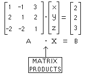 The Matrix Inverse Method